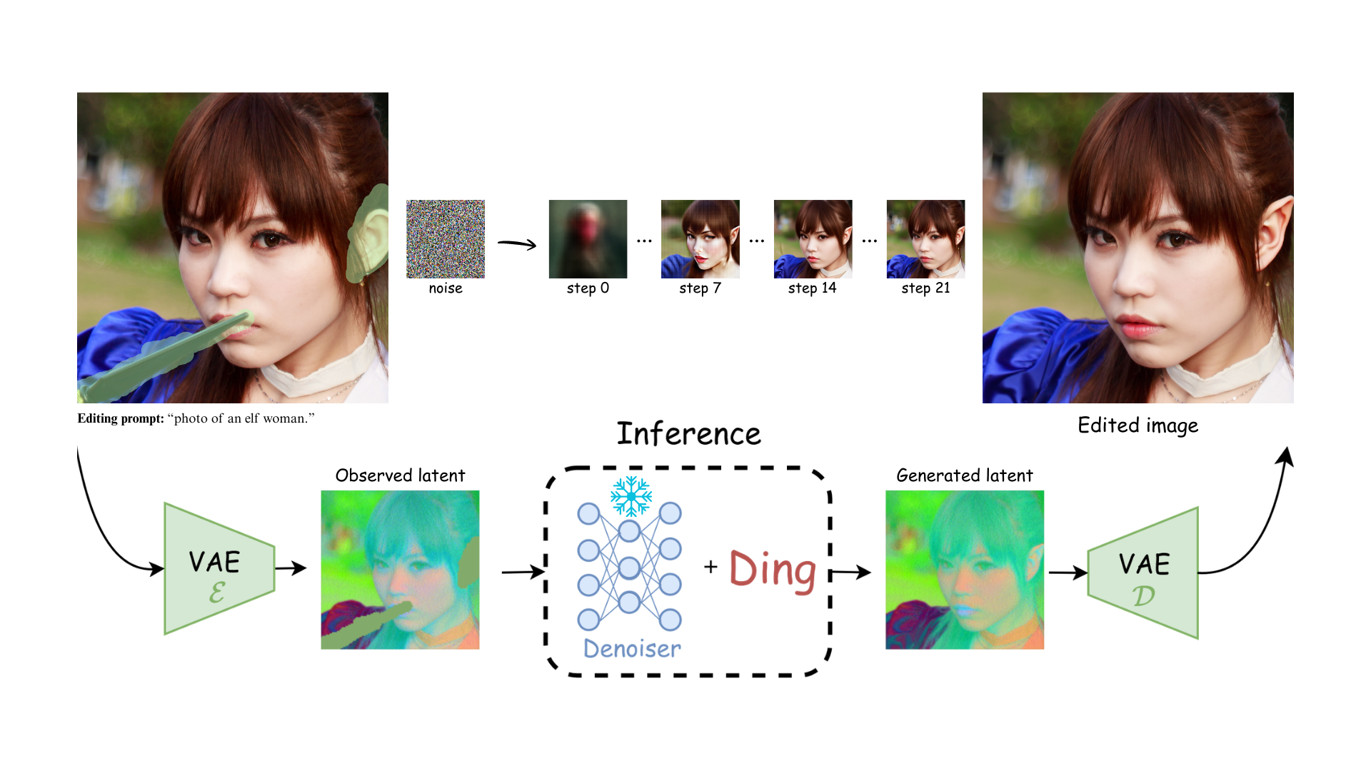 Image editing example 1