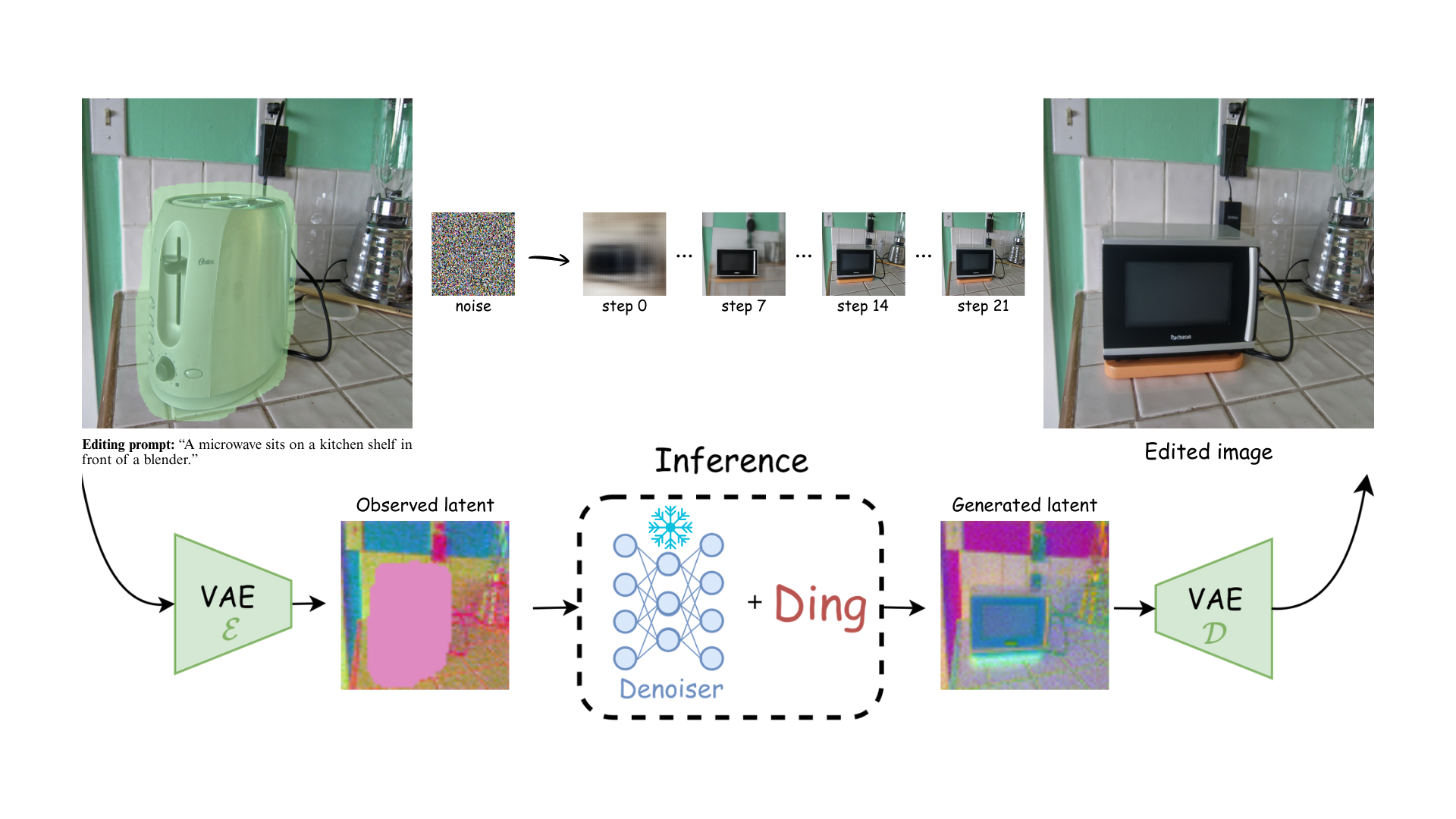 Image editing example 6